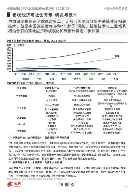 ?2025年中国未来产业趋势②|智能制造