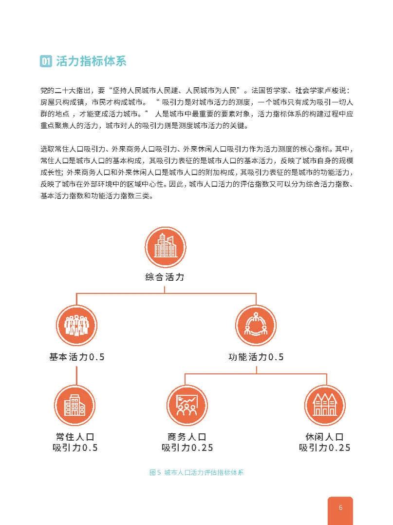 专业报告,2022中国城市繁荣活力评估报告!