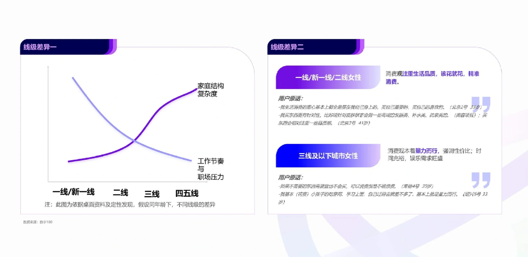 26页报告|2024女性消费趋势洞察报告