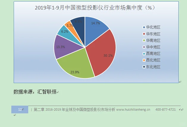 微型投影仪行业市场研究与发展前景预测报告