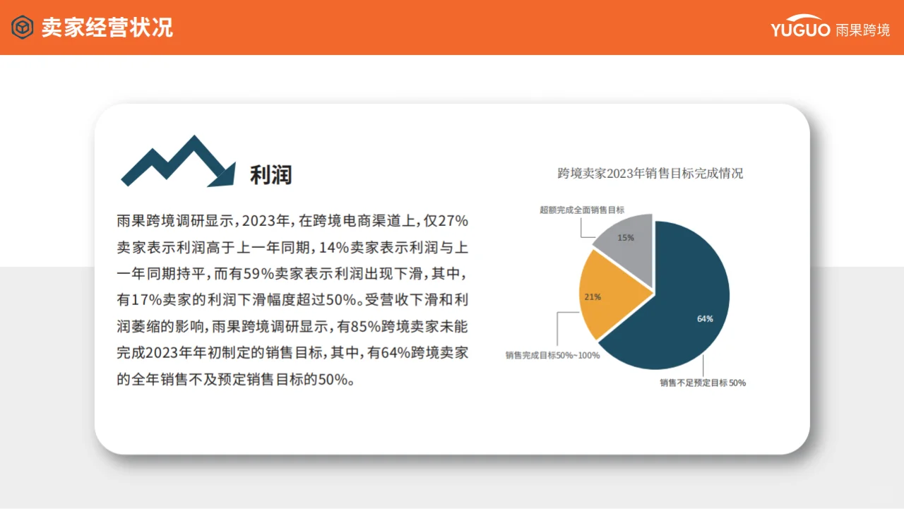 2024跨境电商行业趋势报告