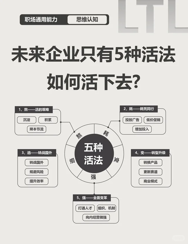 未来企业的五种活法，你想要哪一种？