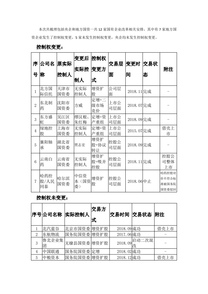 国企混合所有制改革案例