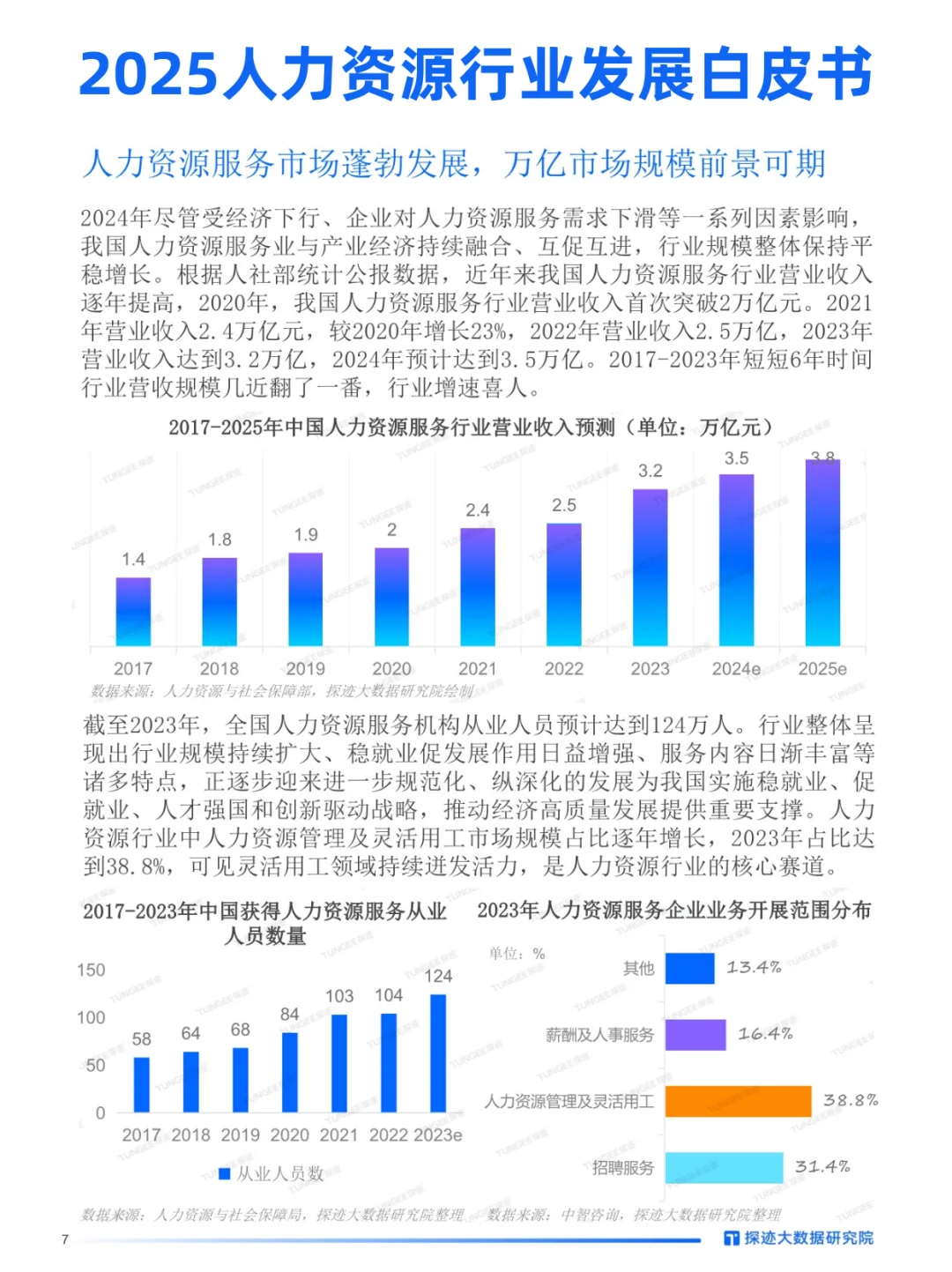 探迹|30页人力资源服务行业新趋势与突围方