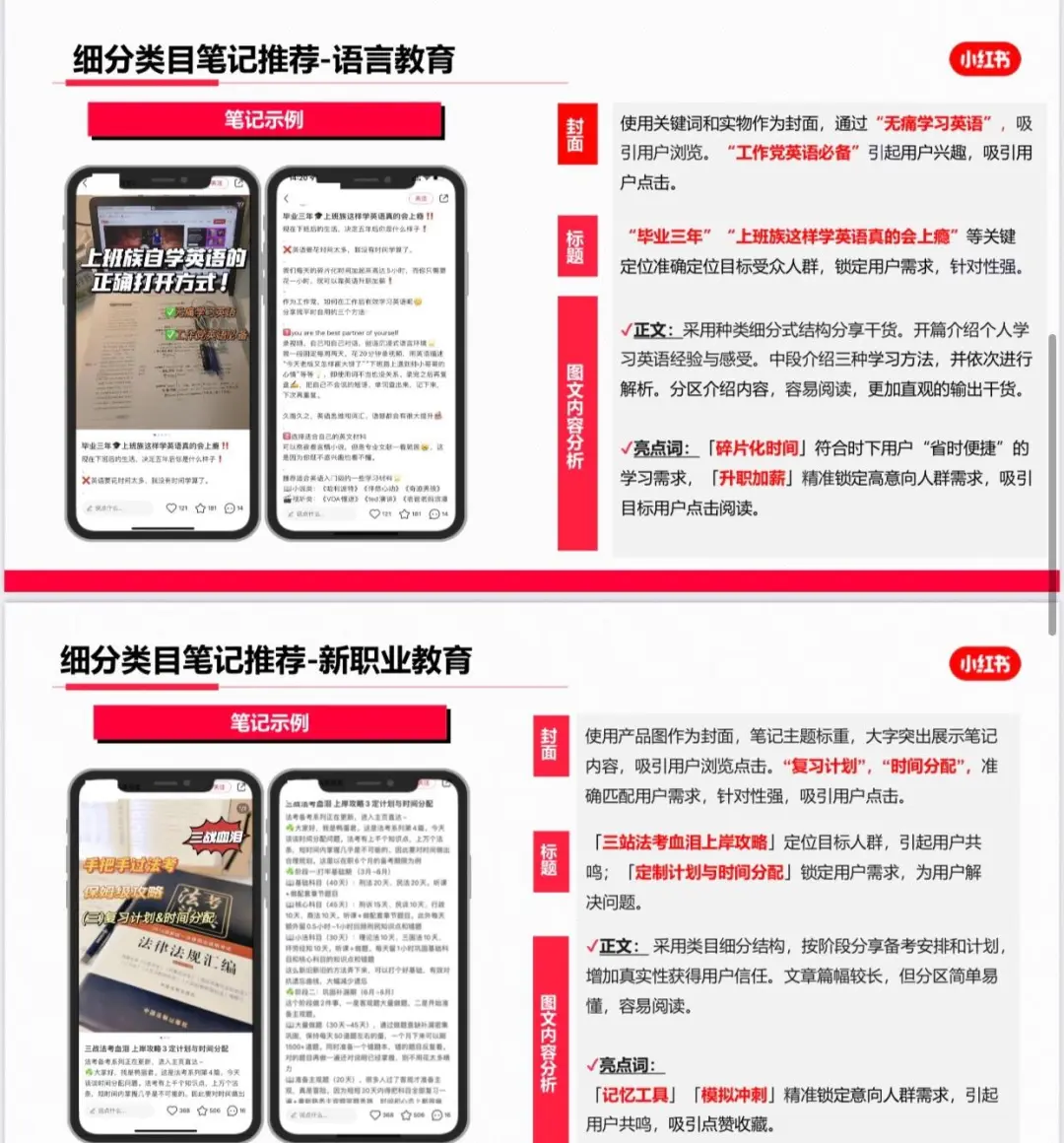 看了这份教育行业报告，小红书真值得好好做