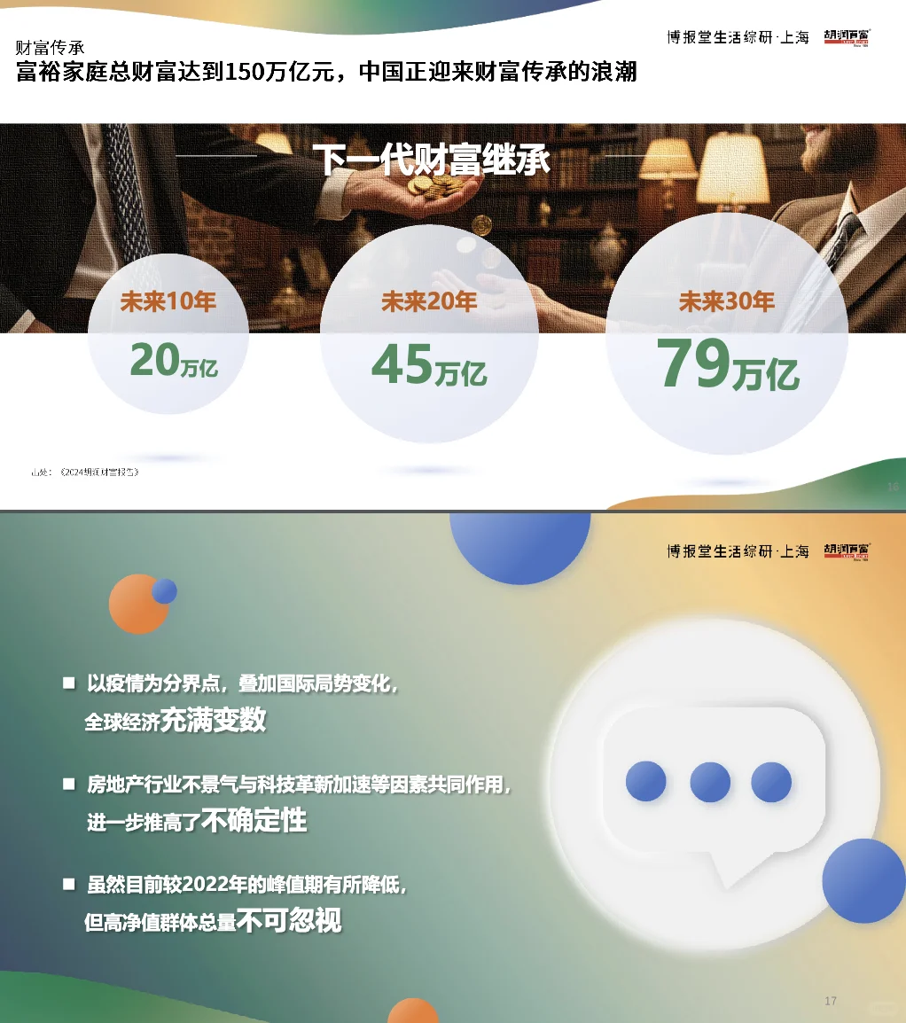 2025年高净值人群消费行为研究报告