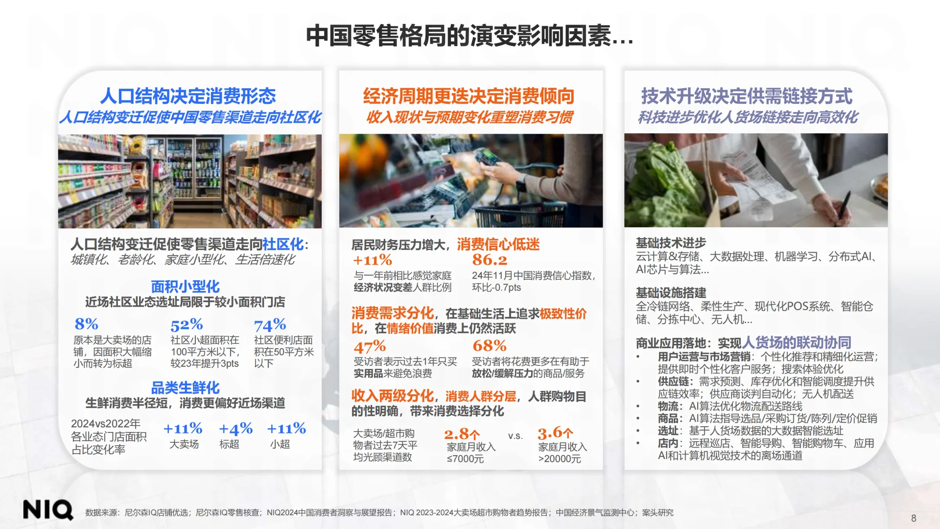 2025中国零售渠道演变趋势