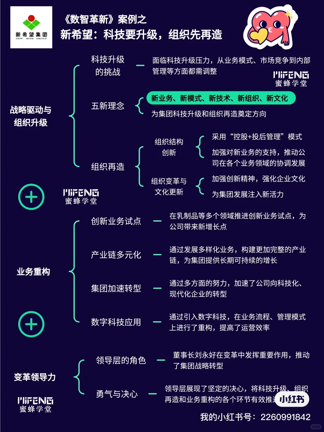 杨国安：中国企业的五大成功案例 ?