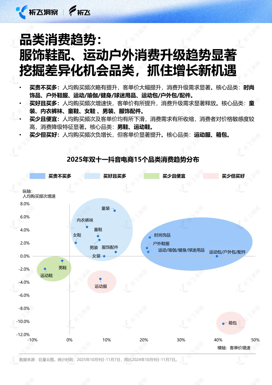 2025双十一电商趋势:抖音GMV暴涨40%+