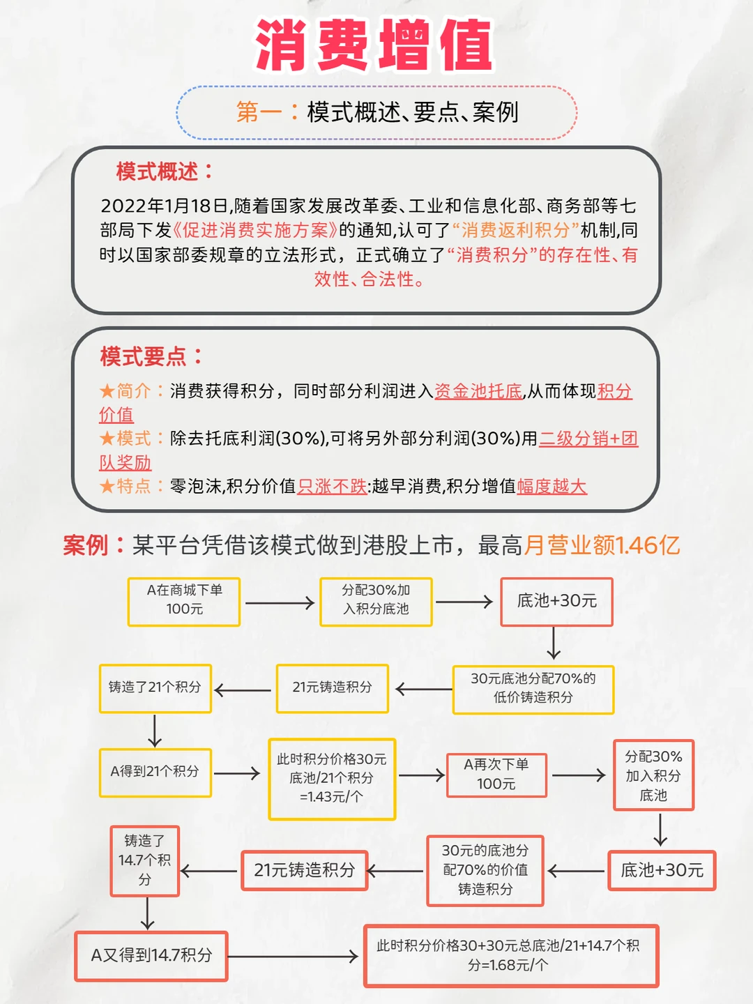 拆解消费增值商业模式