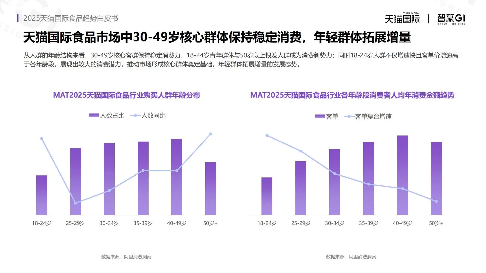 ?2025天猫国际食品趋势白皮书