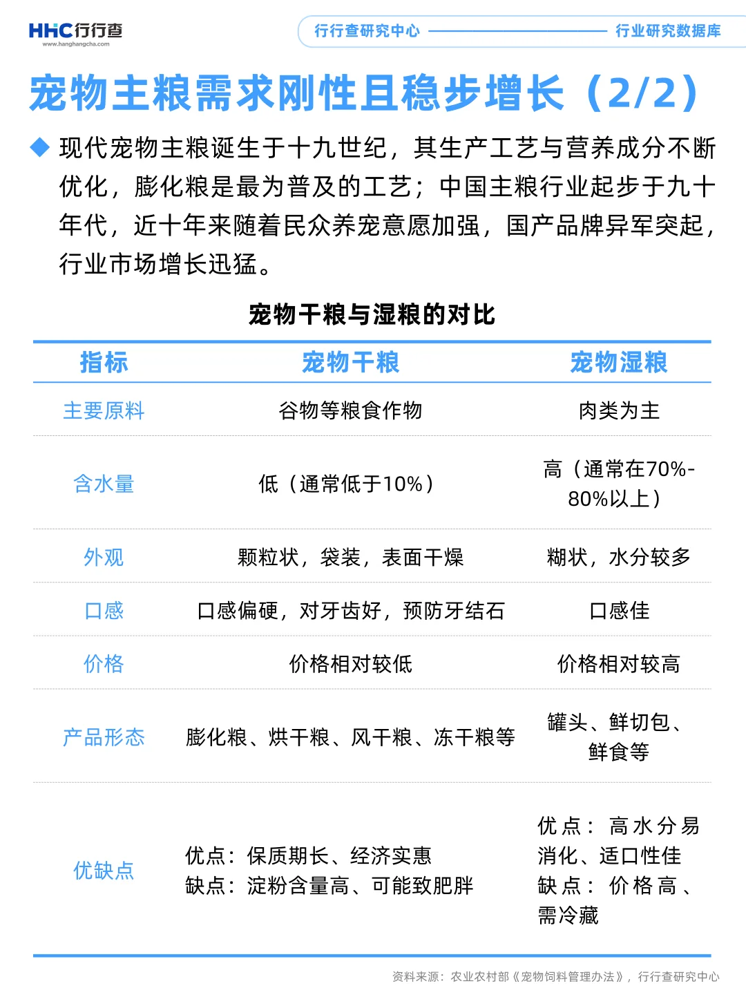 每天学习一个行业：宠物食品