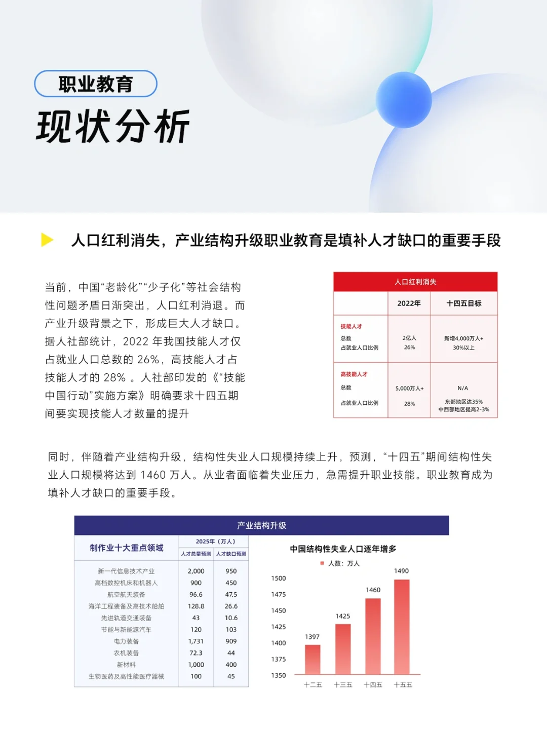 ✍?行业报告|职业教育行业报告