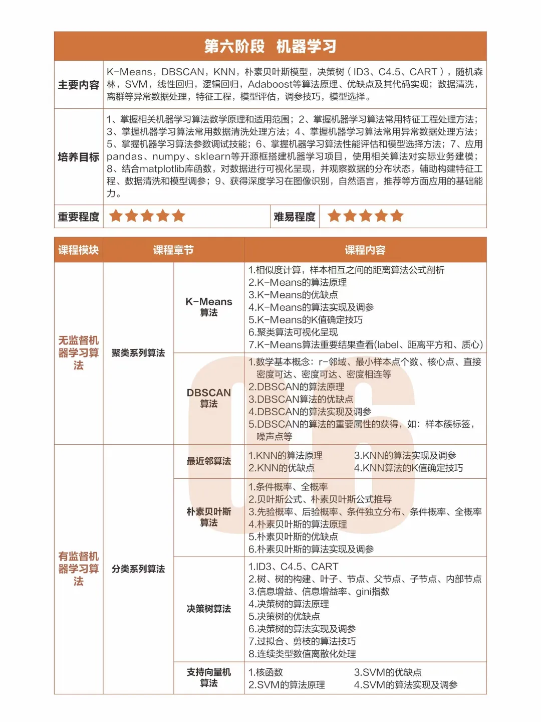 转行学数据分析,千万别搞错学习顺序了