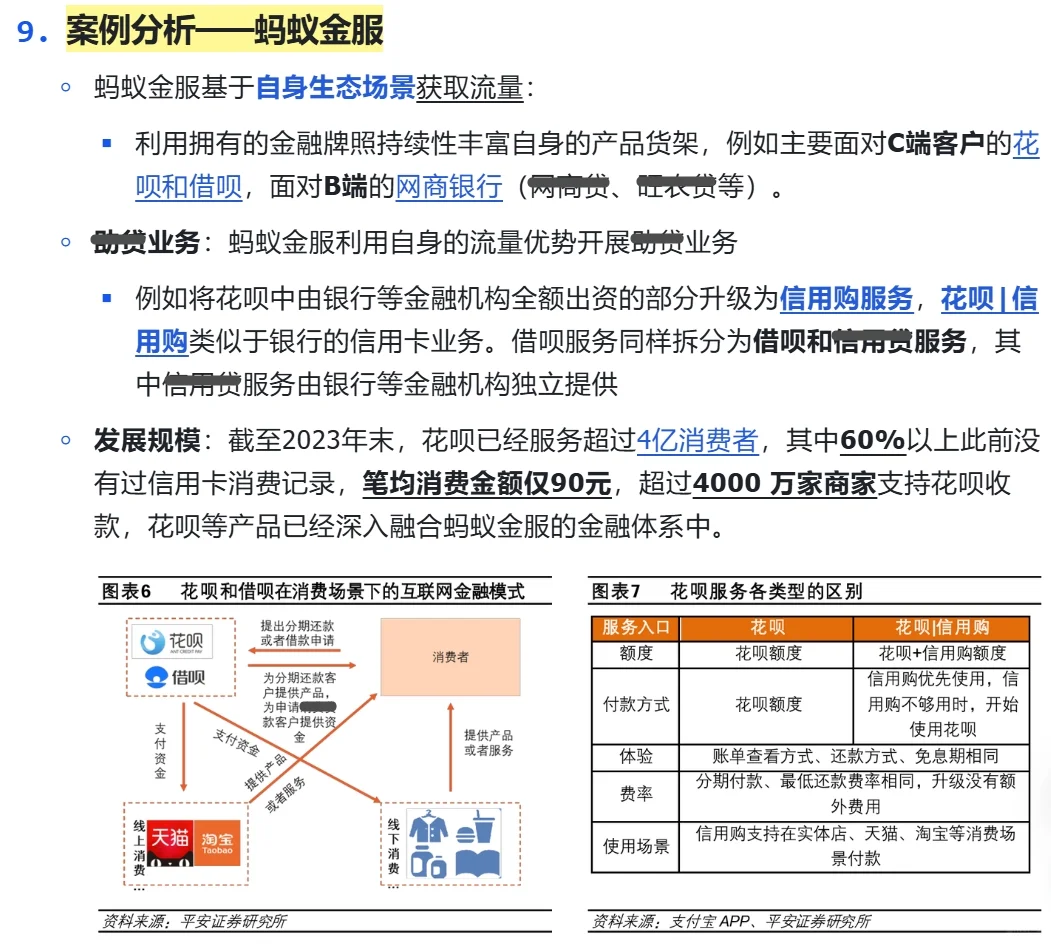 互联网消费金融行业研究｜以蚂蚁金服为例