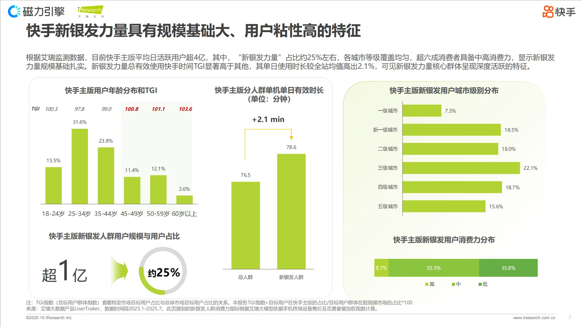 爸妈玩快手?消费新势力崛起!