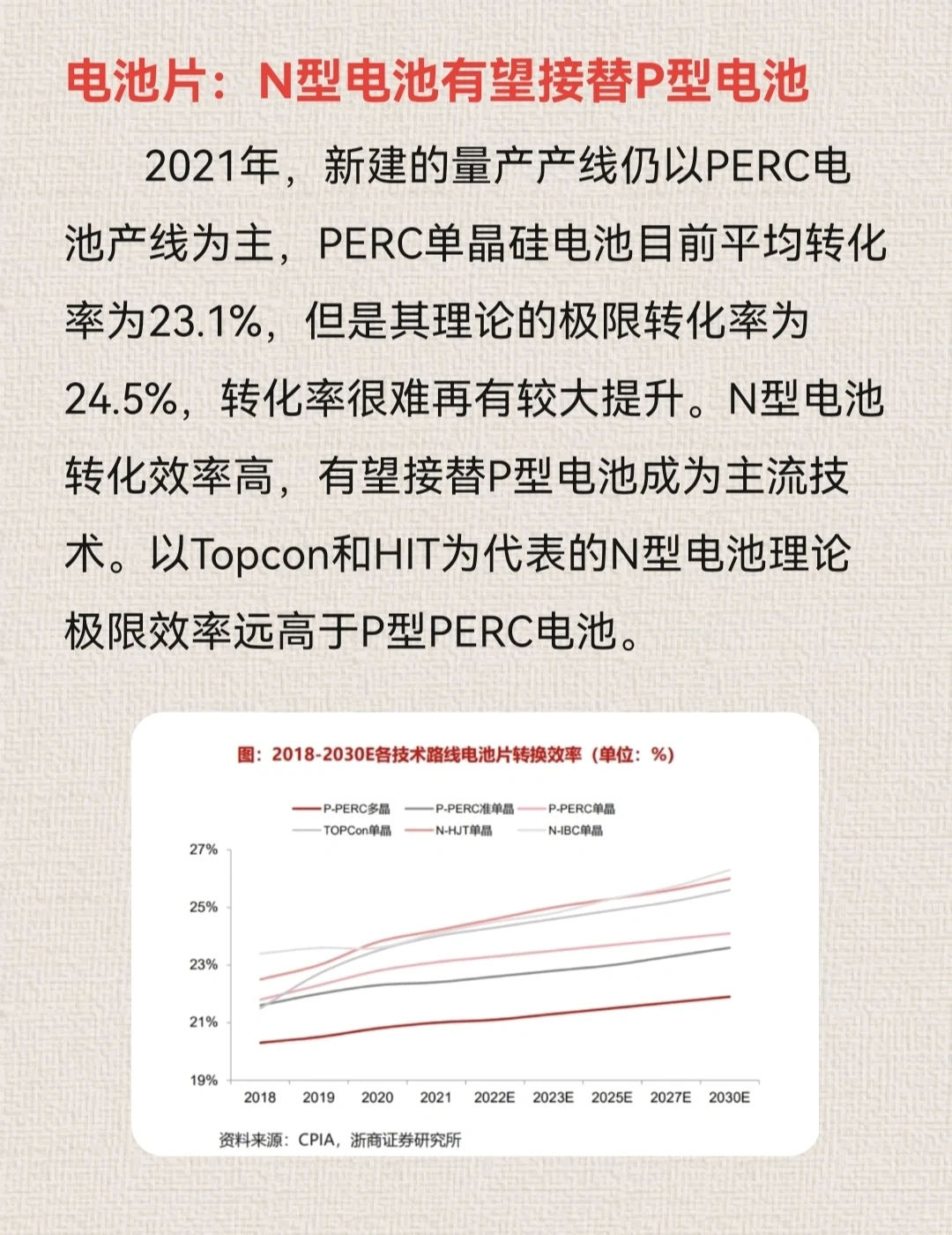 一分钟读懂光伏行业（二）中游