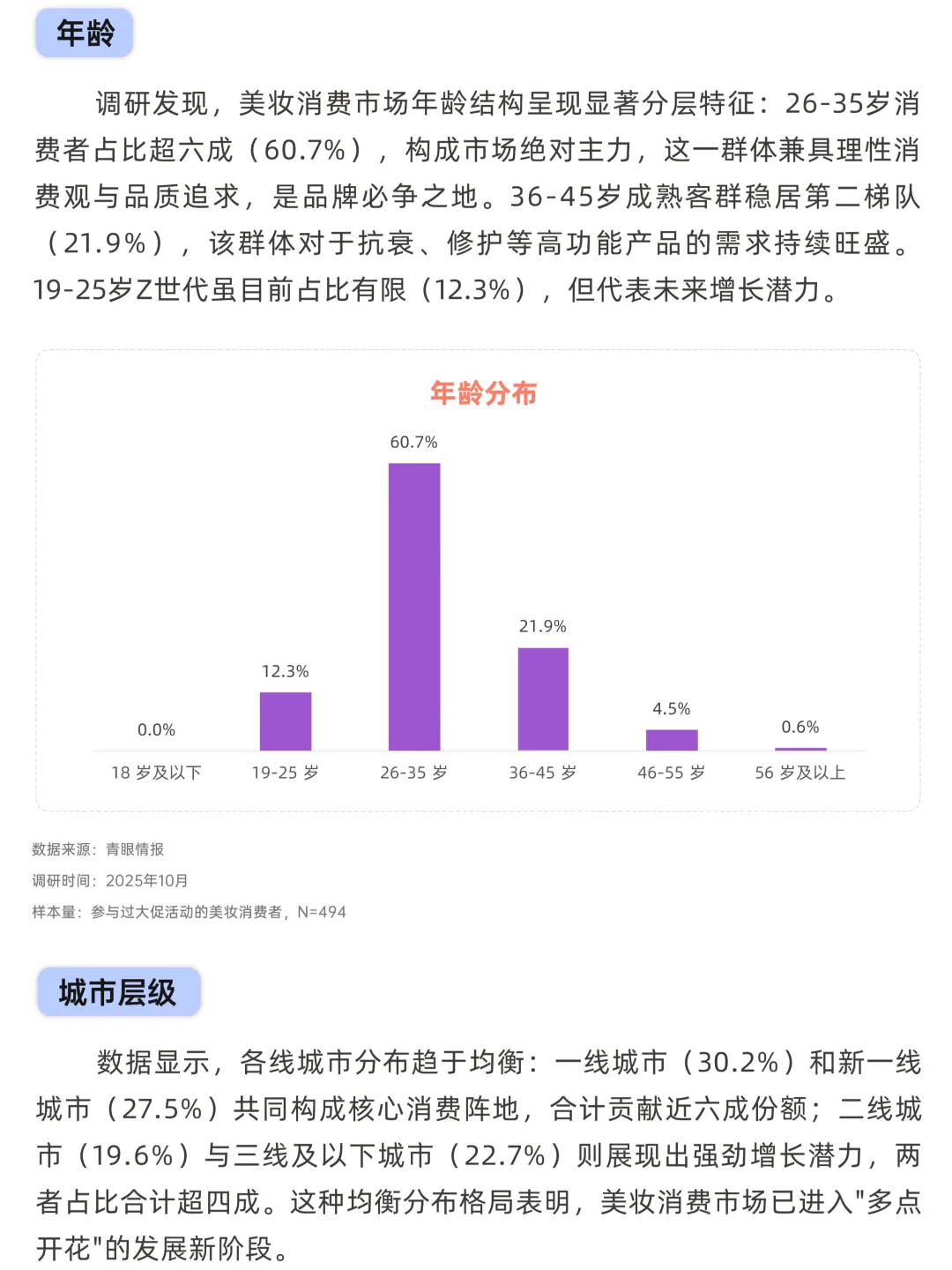 大促美妆消费趋势洞察
