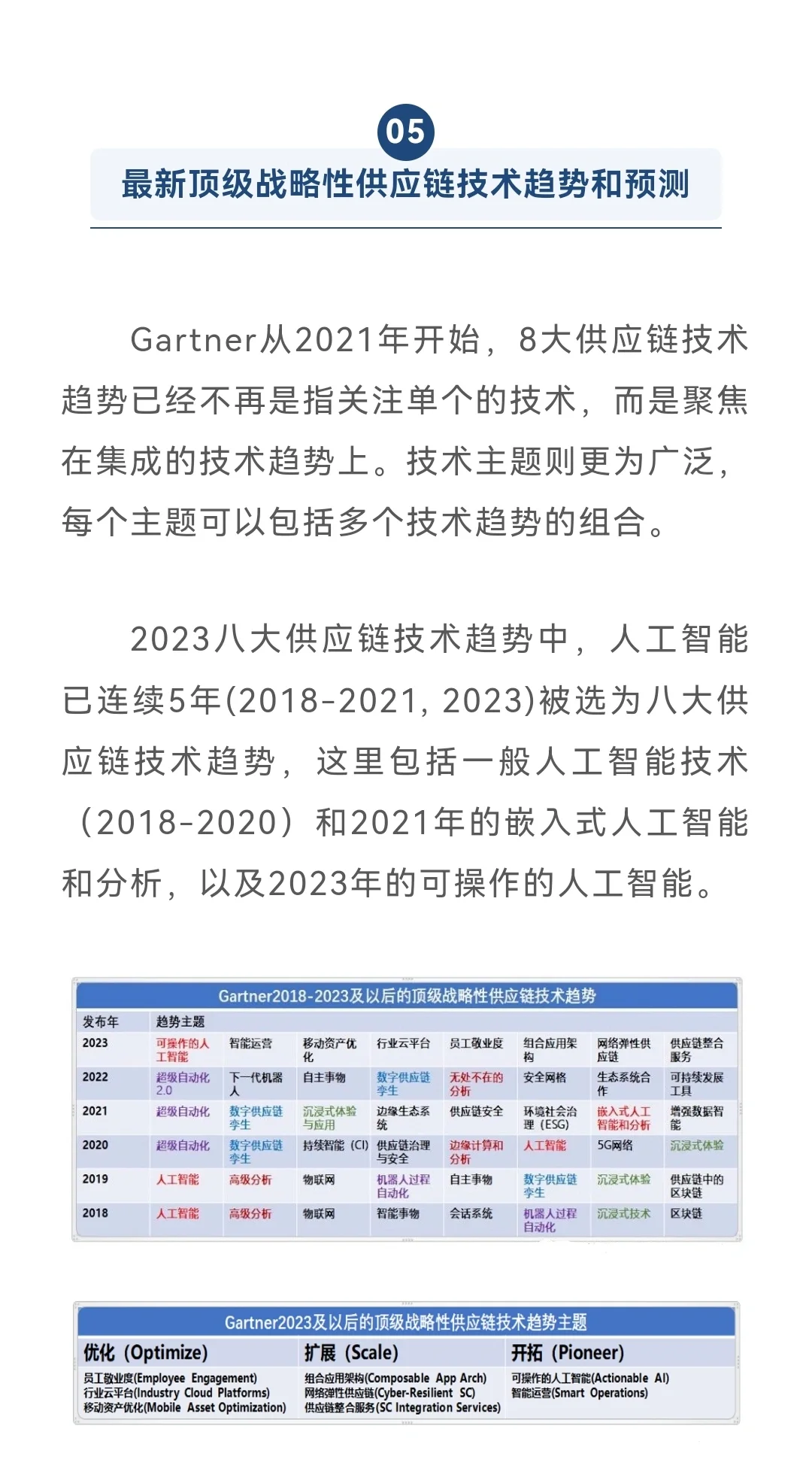 供应链未来发展趋势的五点解读
