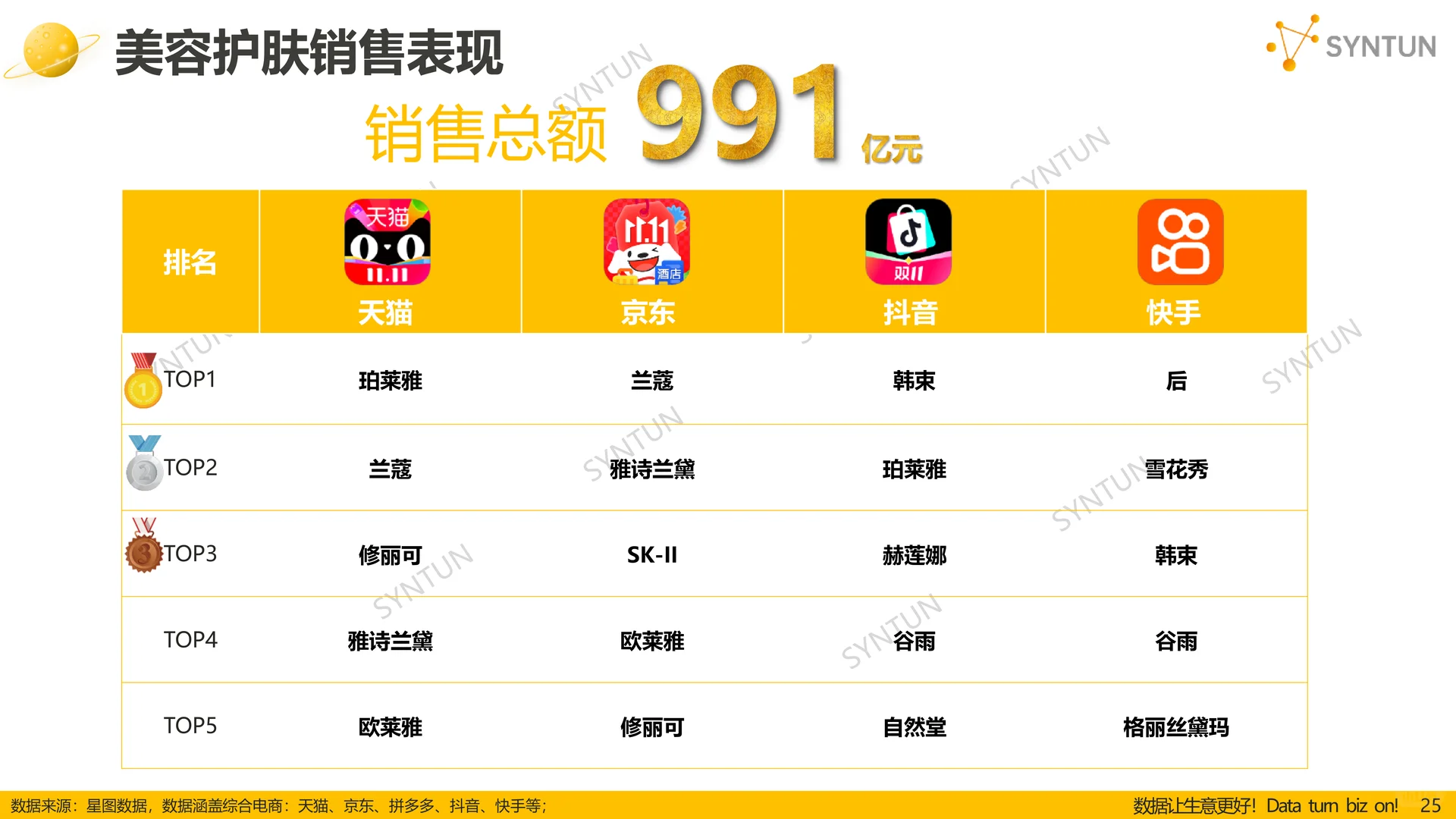 双十一全网销售数据解读报告