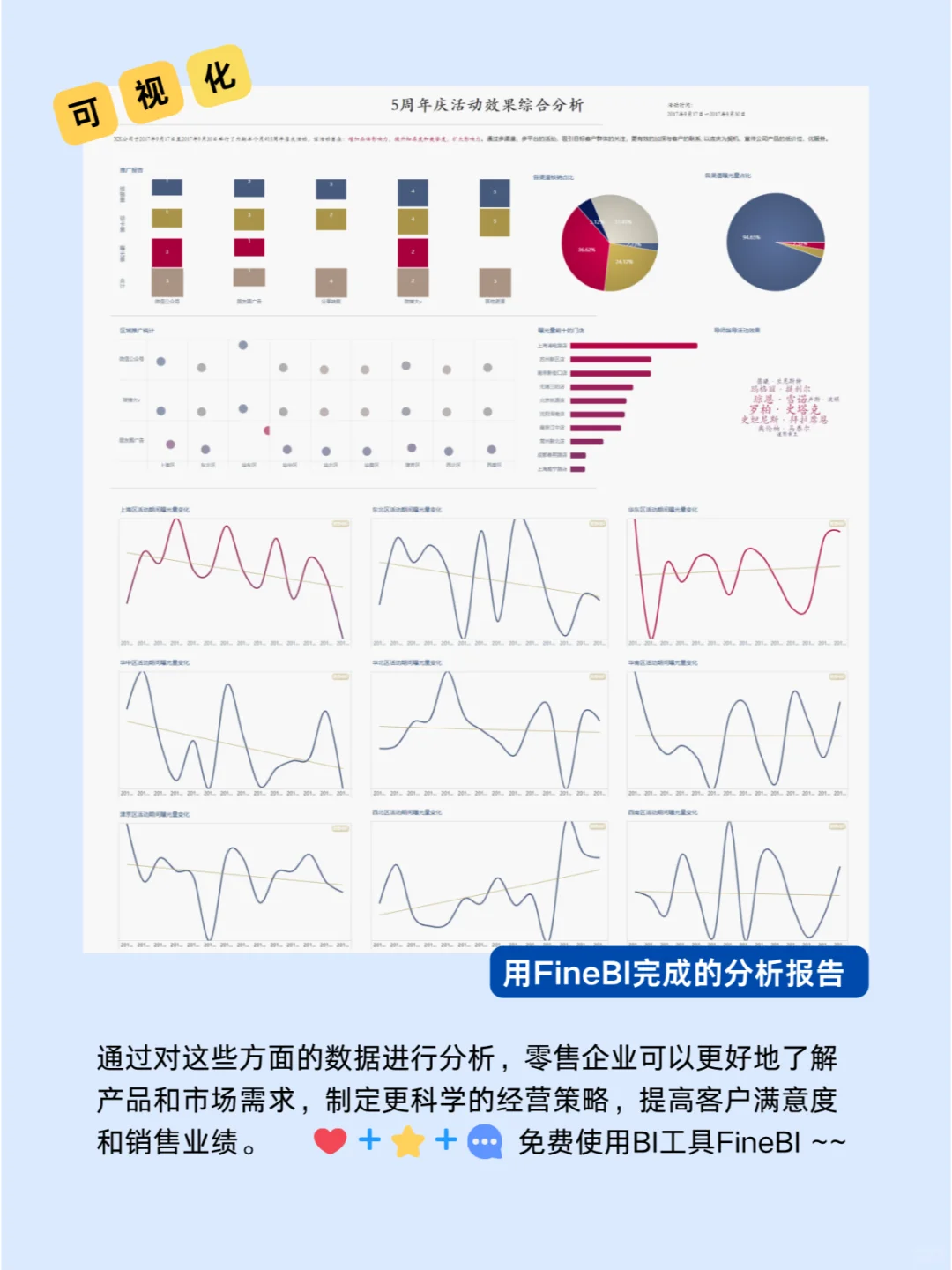 零售人必看的行业数据分析五大场景