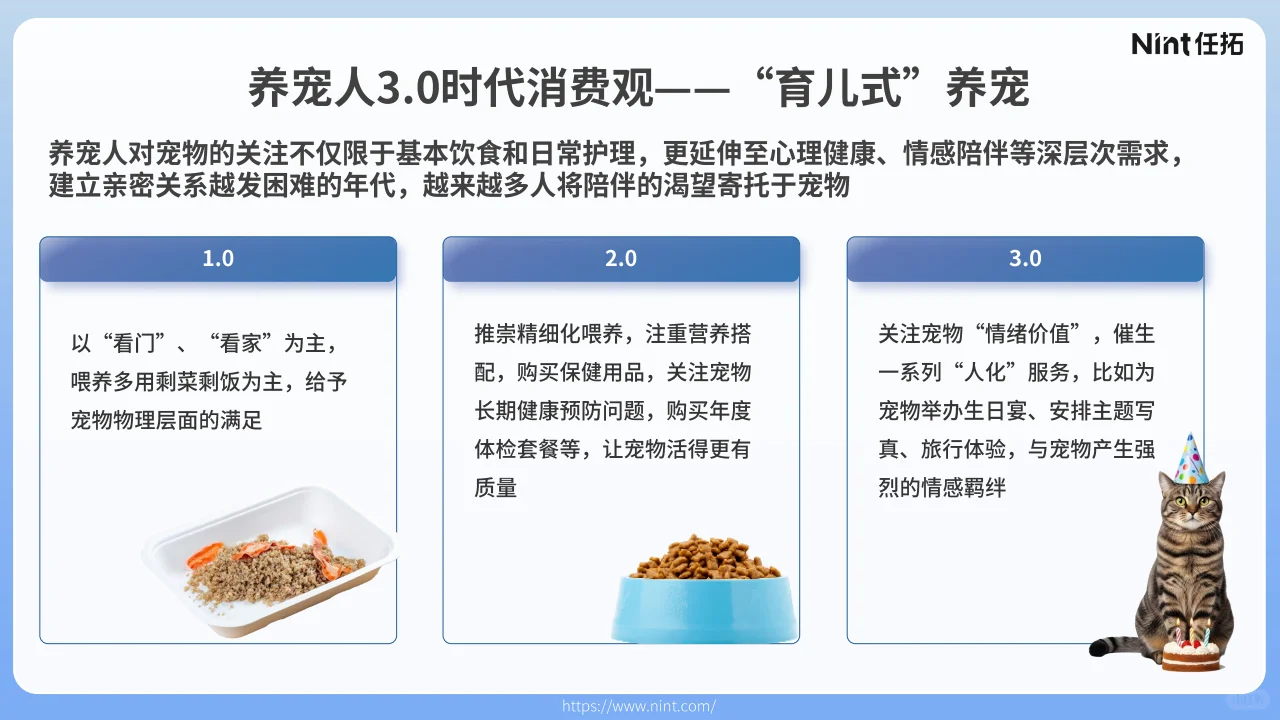 ?2025宠物电商趋势!品类增长显著