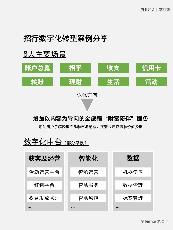 ?中国数字化转型案例分享 | 哈佛商评
