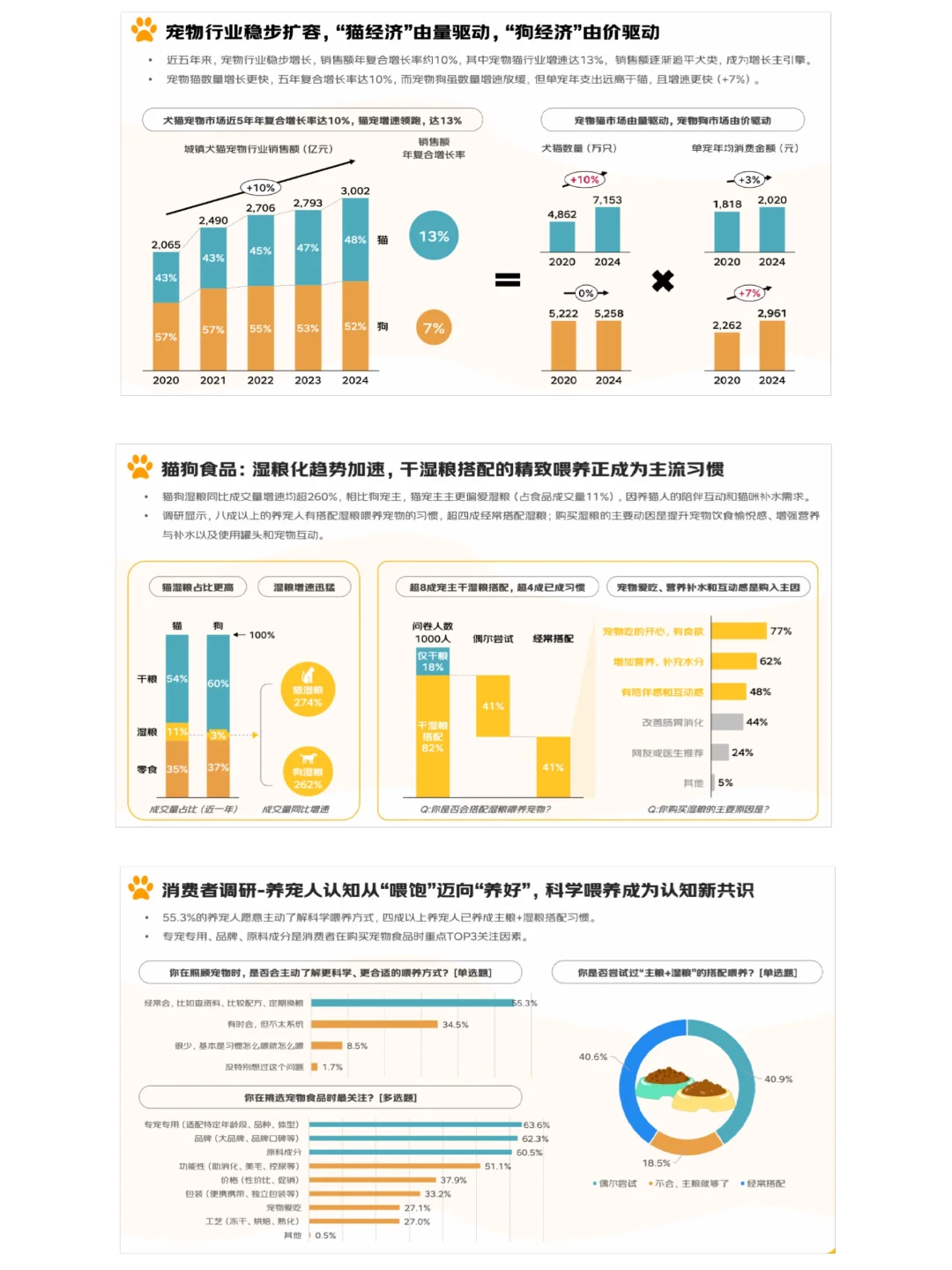 2025宠物消费报告出炉!告诉你如何吸金