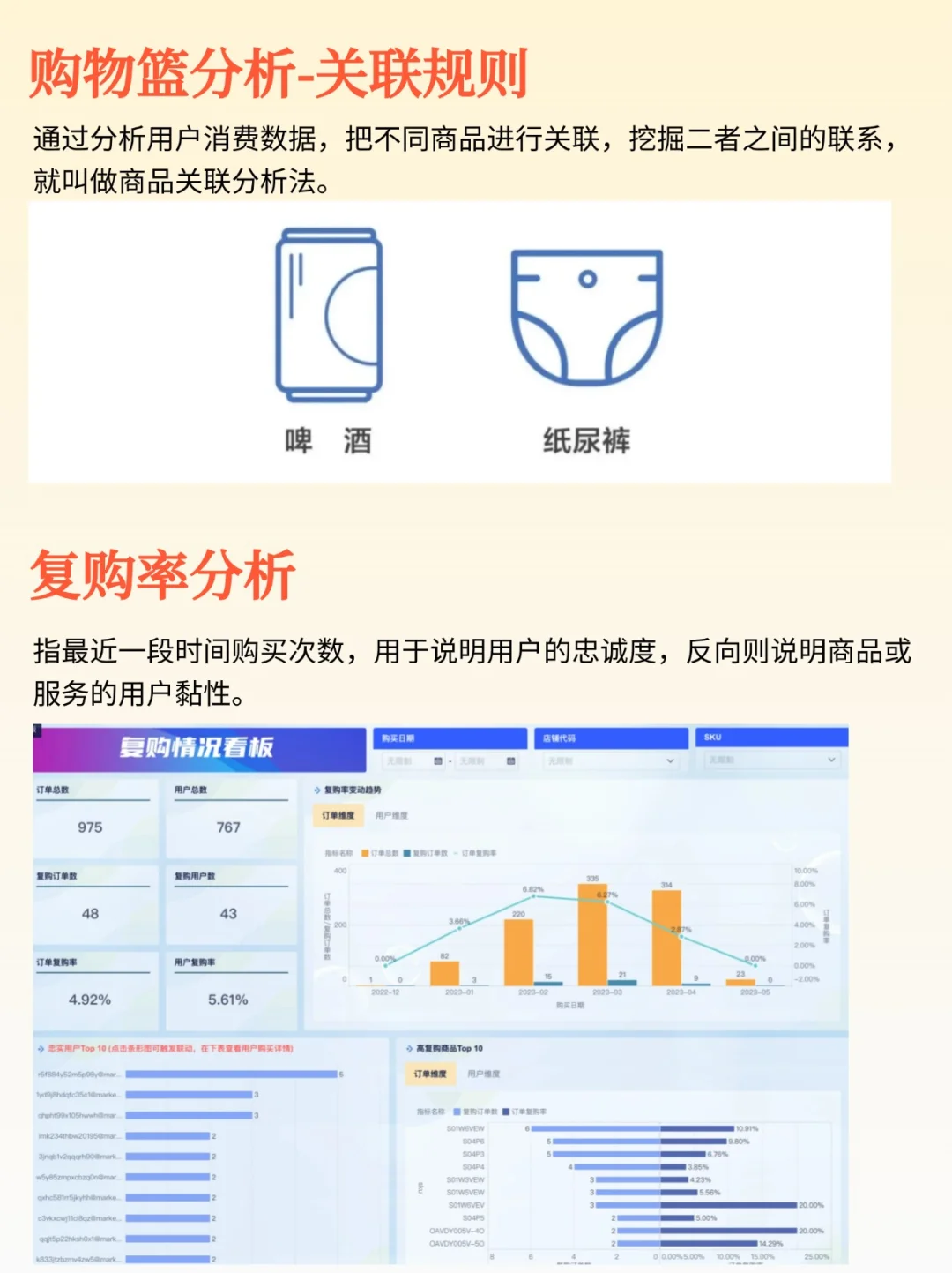 电商数据分析常用的16大模型