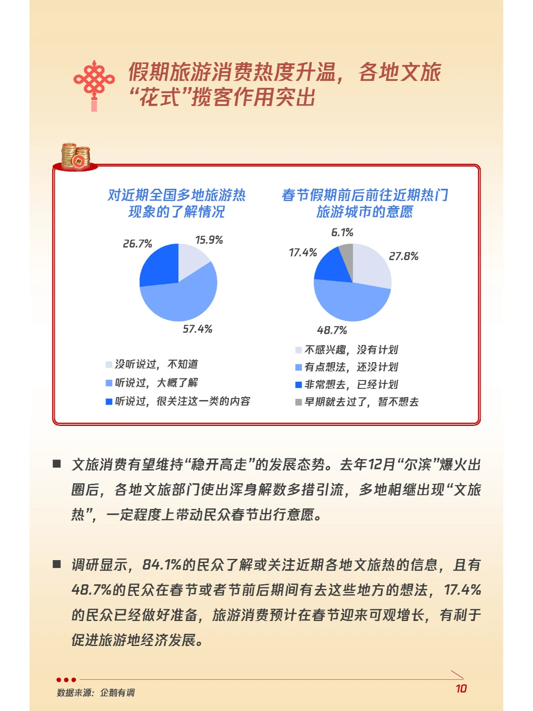 行业报告｜龙年春节消费意愿和行为调研报告