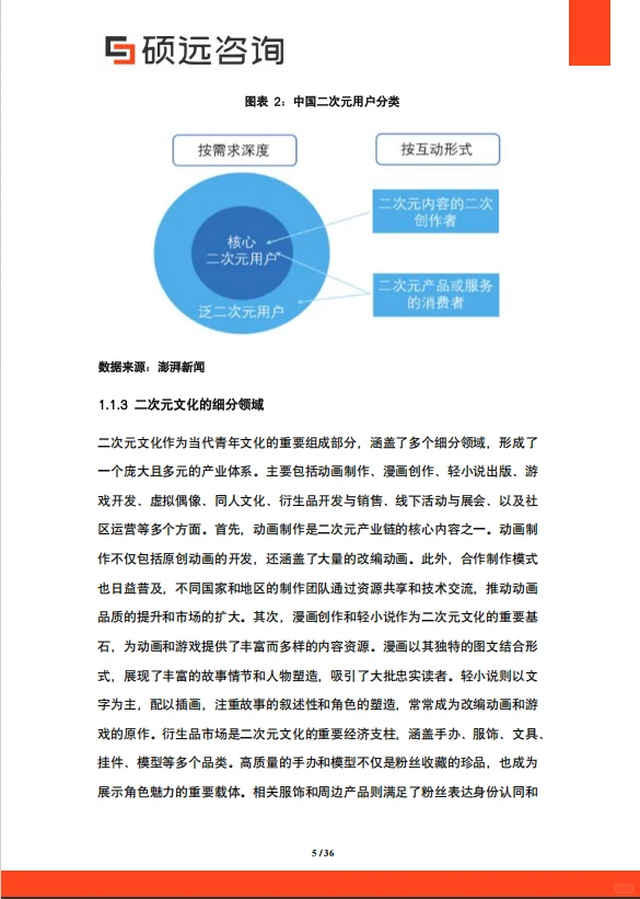 2025 年中国二次元文化行业市场研究报告