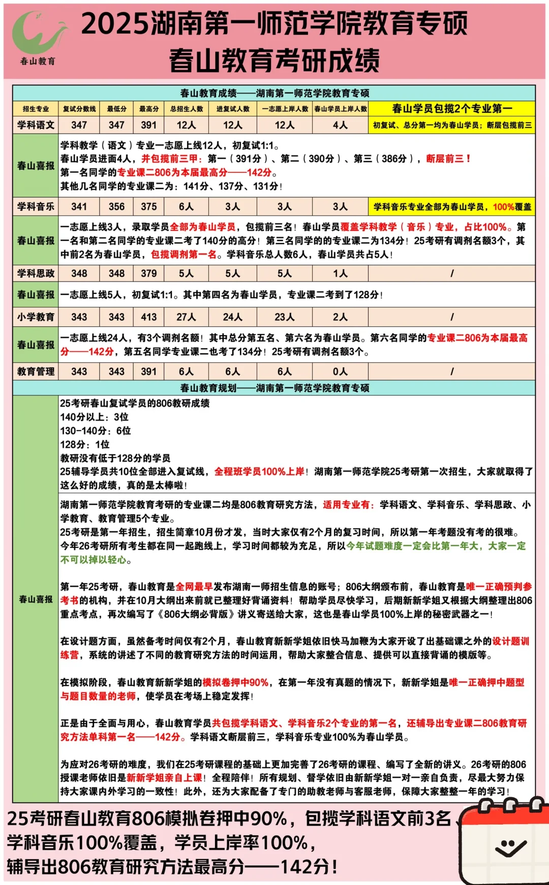 教育研究方法专项|得设计题者得天下!共60分