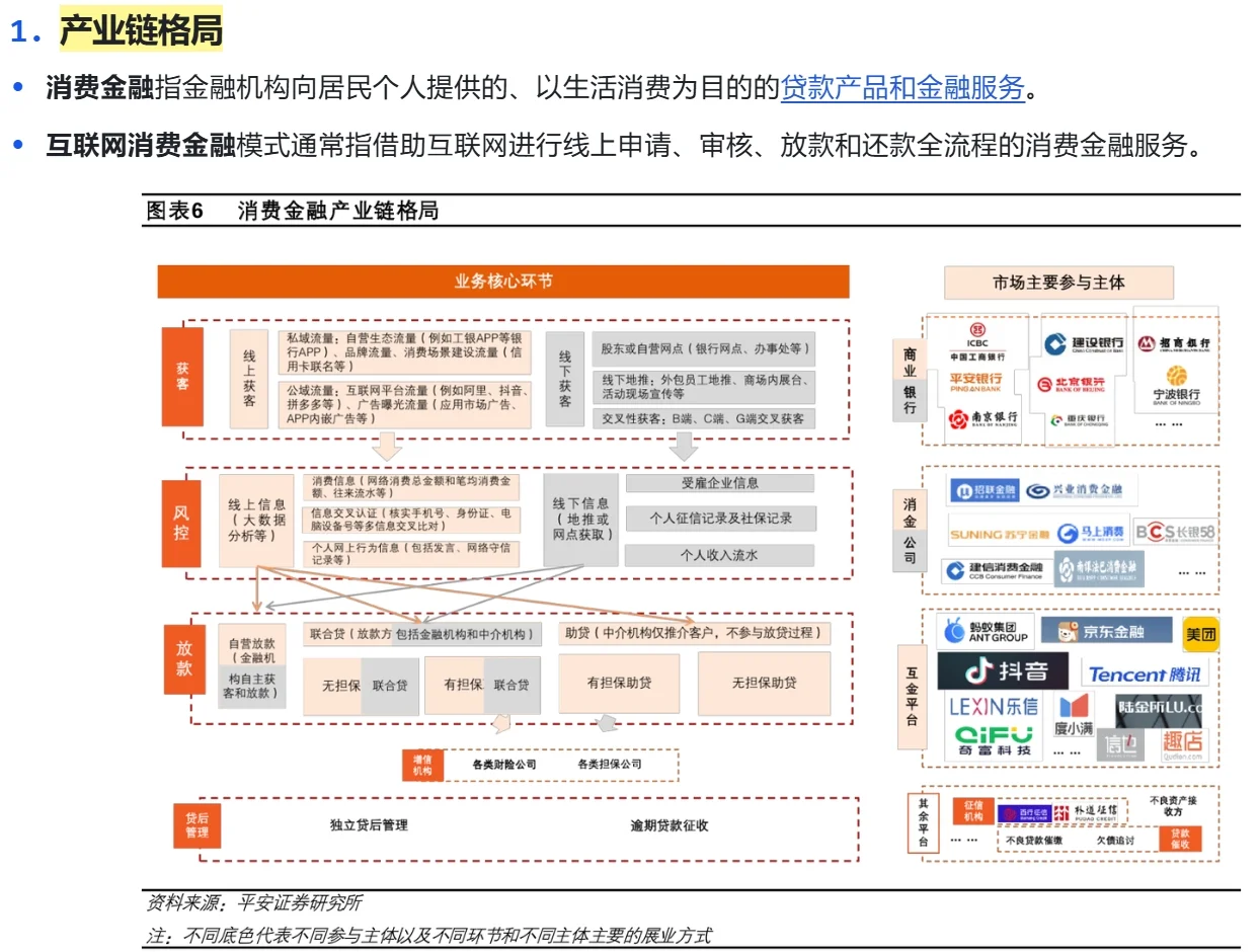 互联网消费金融行业研究｜以蚂蚁金服为例