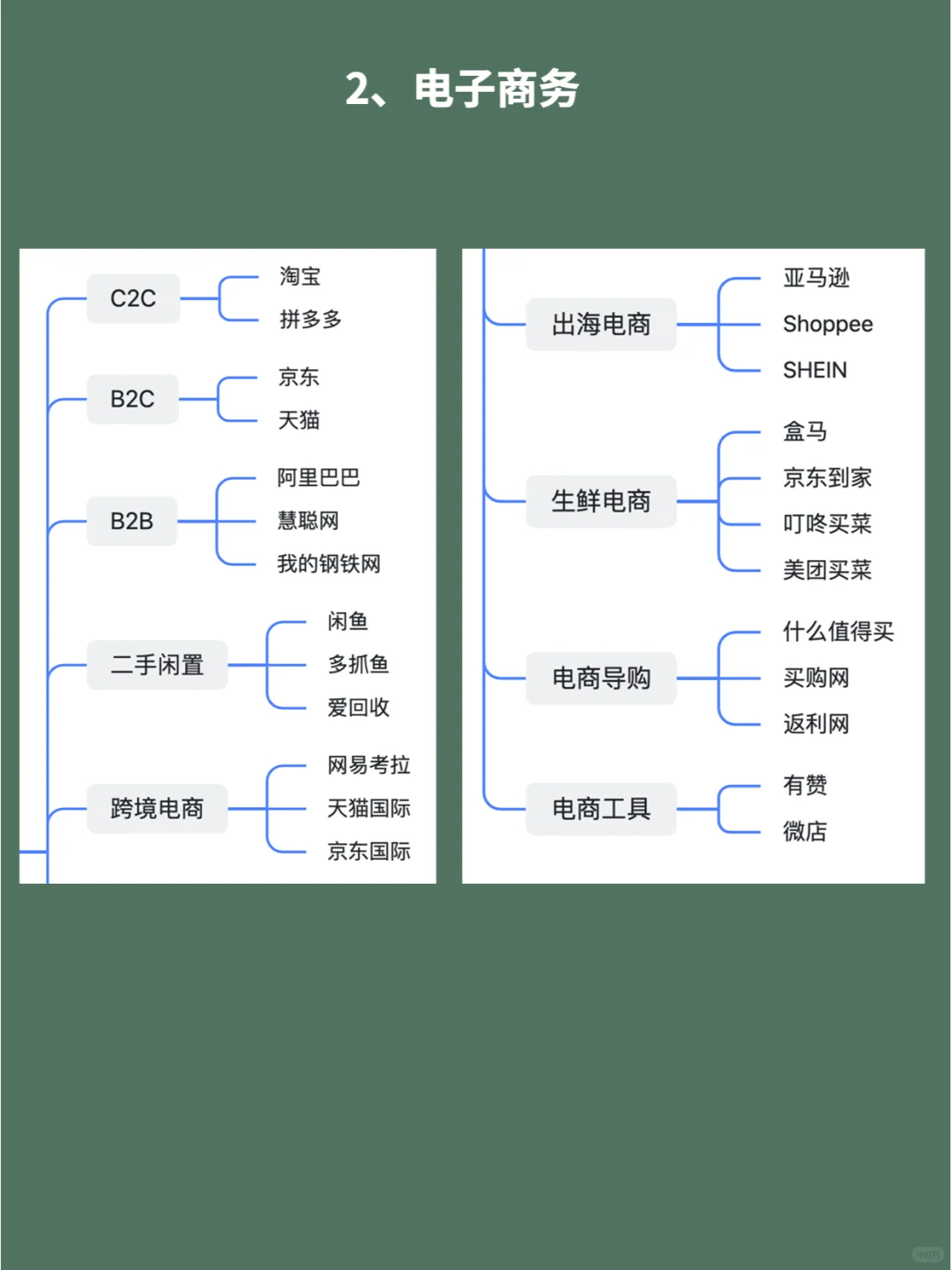 从业15年走心整理，互联网行业细分