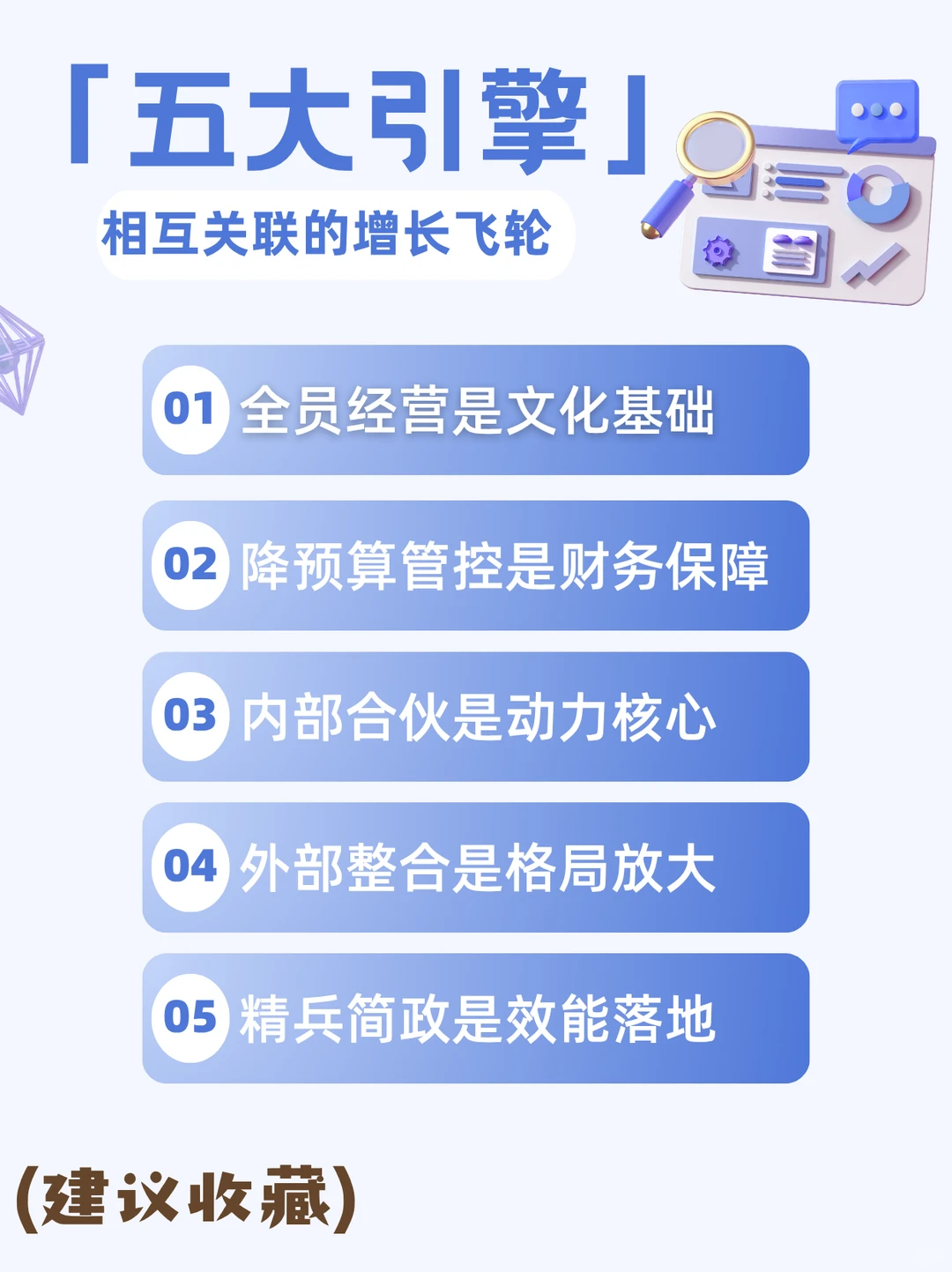 利润从哪来?五大增长引擎,启动企业印钞机