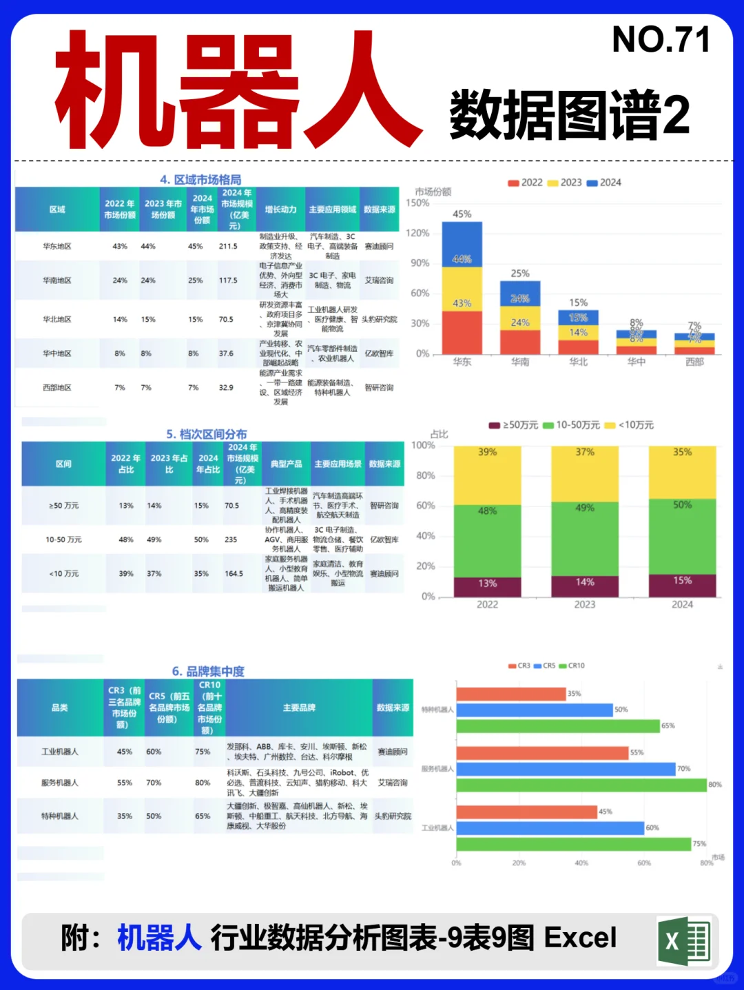 机器人 产业链图谱~1天1条产业链拆解