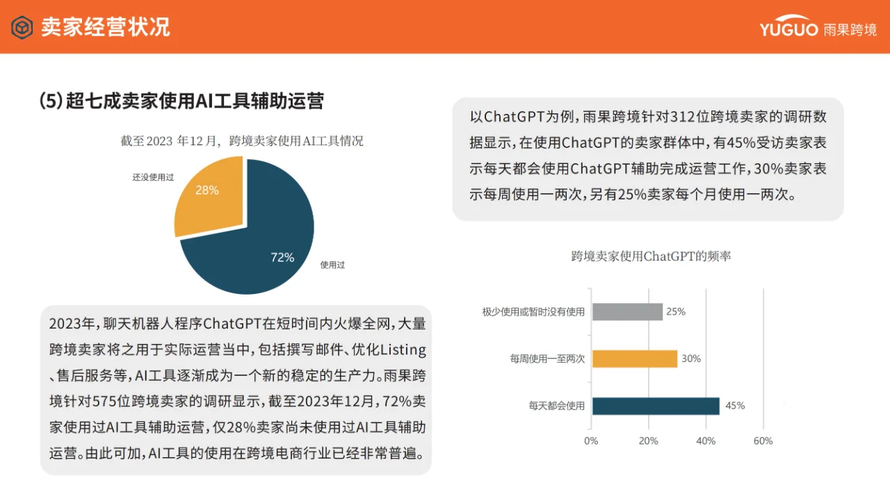 行业报告 | 跨境电商趋势报告