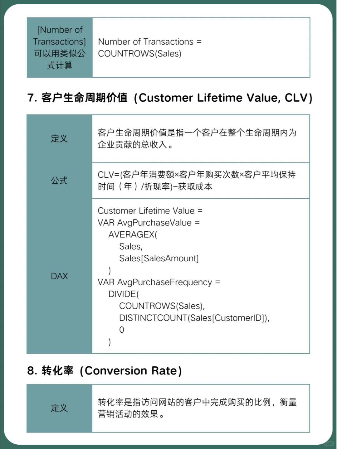 零售业数据分析的15个常用指标