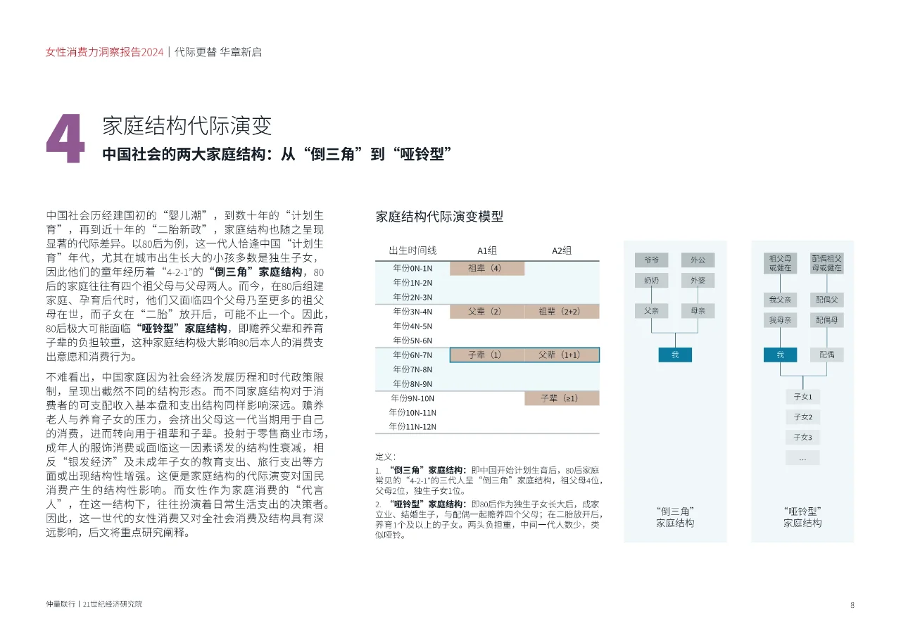 女性消费力洞察报告2024