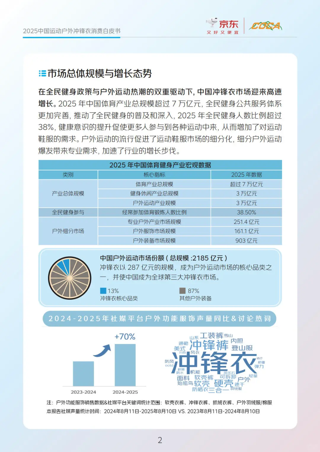 【京东】2025运动户外冲锋衣消费白皮书