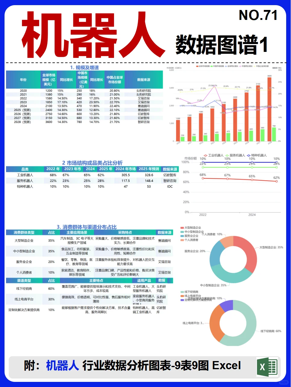 机器人 产业链图谱~1天1条产业链拆解