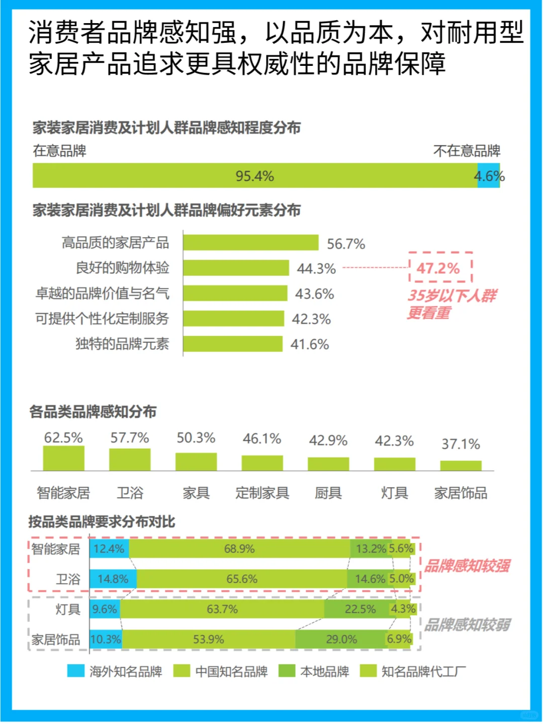 2024家居大揭秘!你的家,跟上潮流了吗?