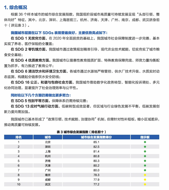 济南第五，广州第七，2025城市发展报告
