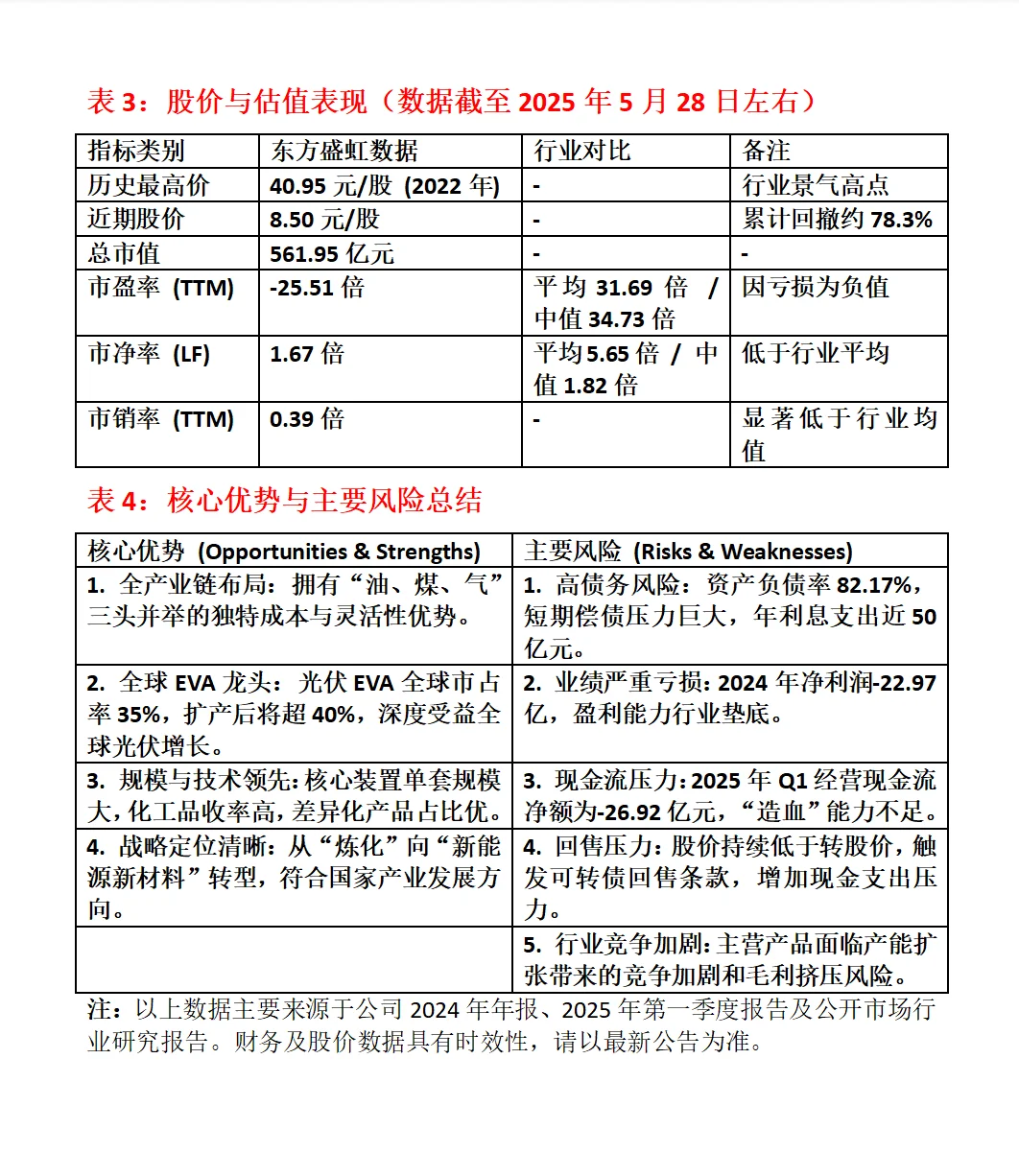 东方盛虹(000301.SZ)全面分析