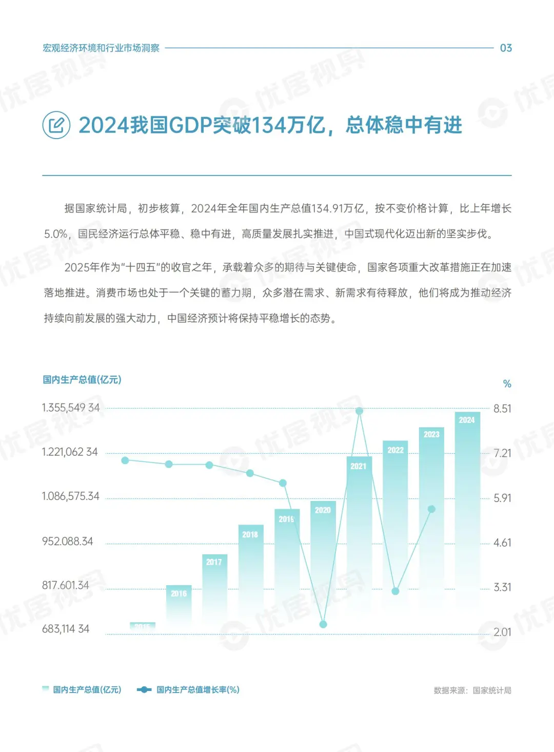雷叔解读 2025 家居新趋势?