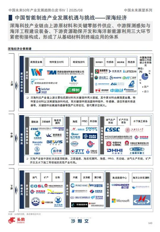 ?2025年中国未来产业趋势②|智能制造