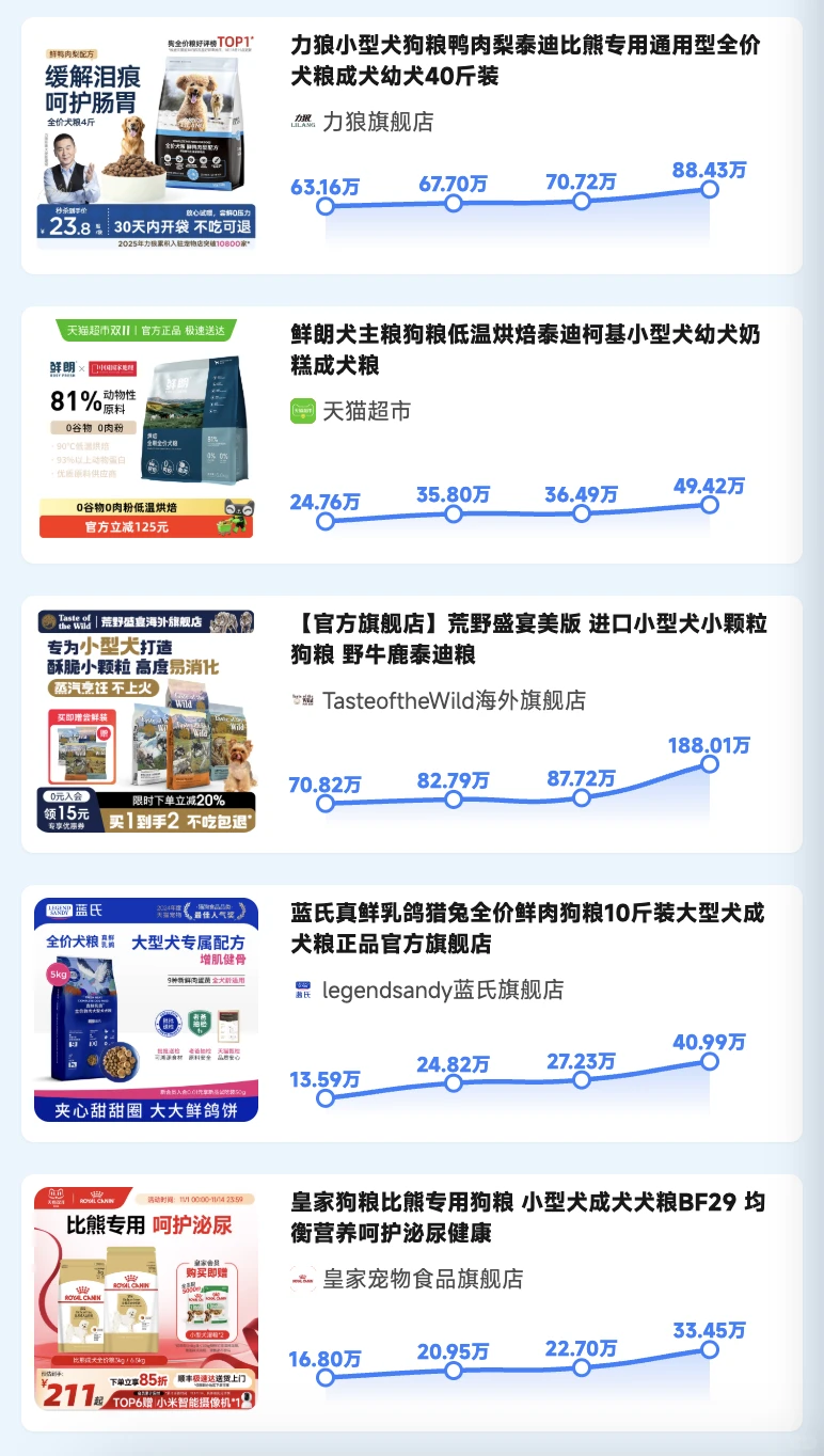10月连续飙升榜发布！发现增长势力