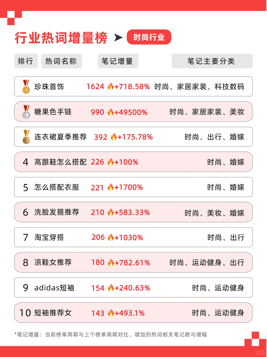 8月热词get?不搞虚的，告别灵感荒漠！