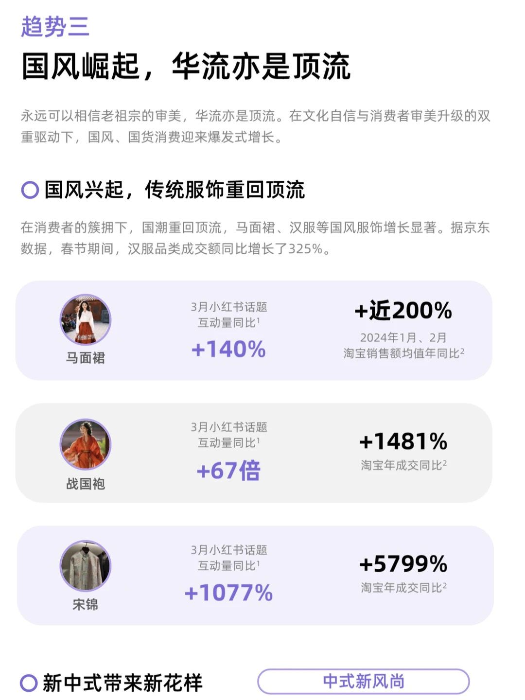 2024消费趋势走向如何？品牌应该如何布局？