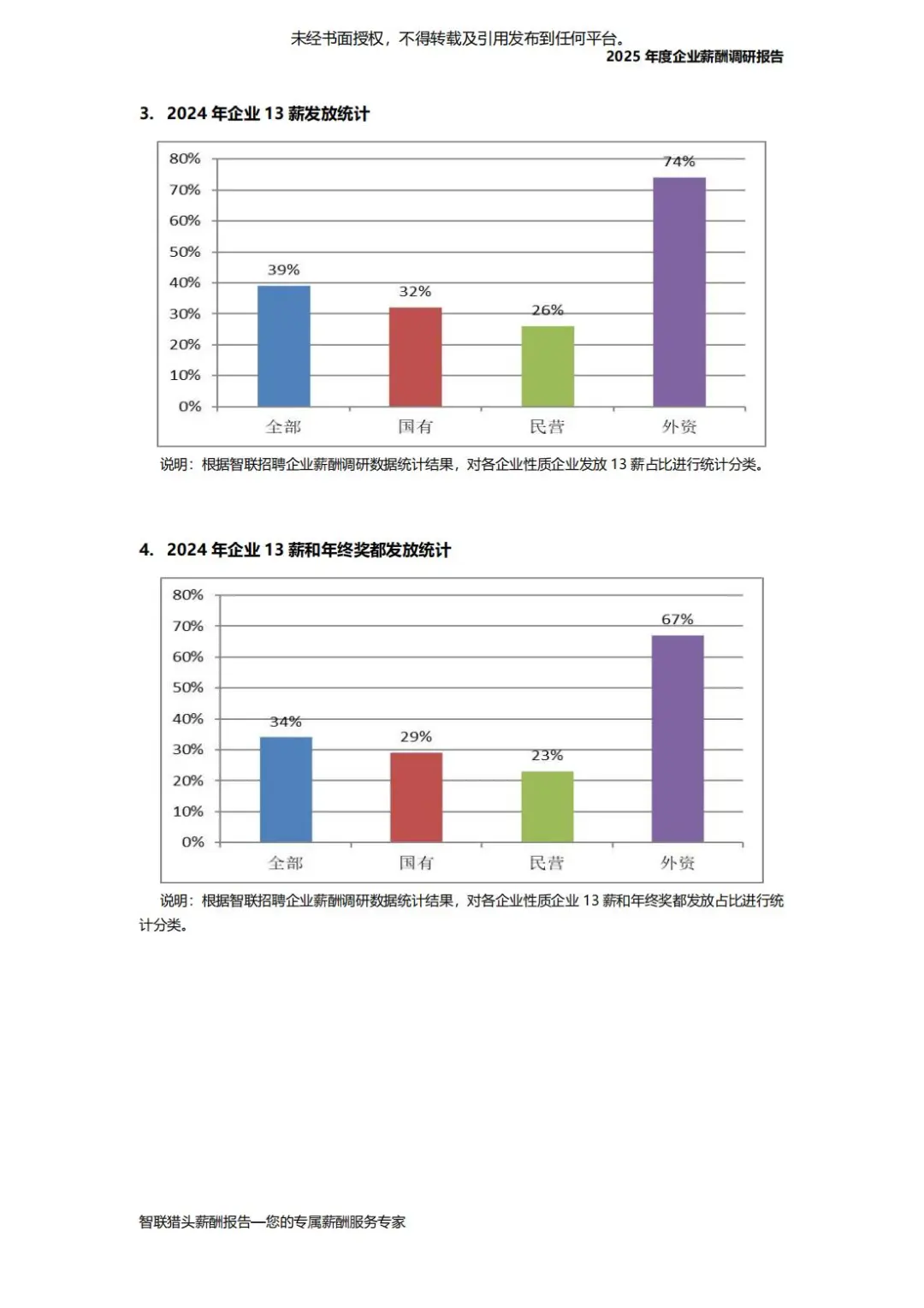 智联猎头:2025年度企业薪酬调研报告